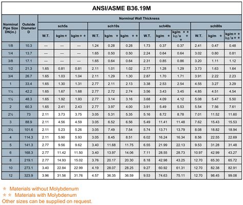 stainless steel box|stainless steel box size chart.